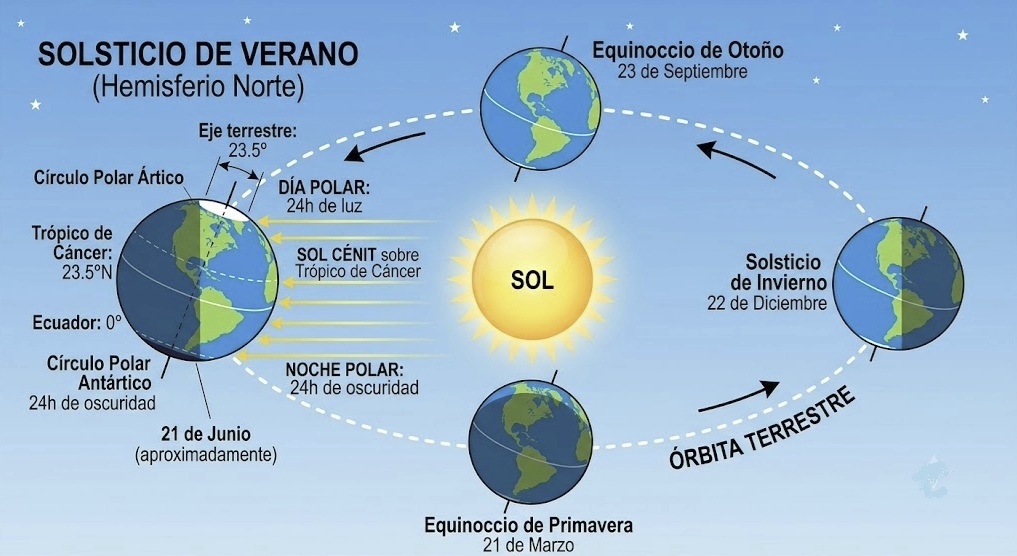 CON EL SOLSTICIO DE VERANO, MODIFICAMOS EL HORARIO DEL QUIOSCO